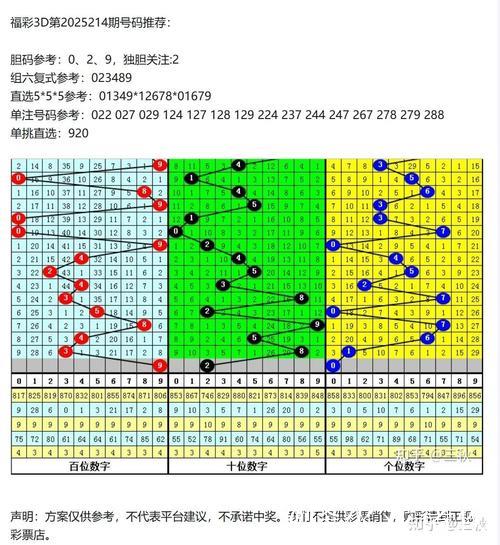013期杨波福彩3D预测奖号:定位跨度分析 013期杨波福彩3D预测奖号:定位跨度分析
