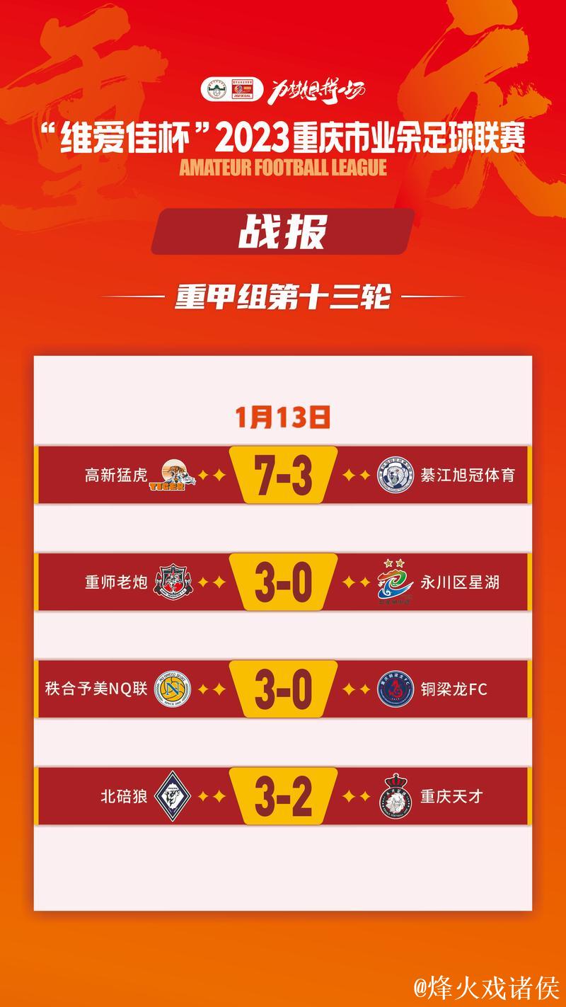 足球报:重庆之战 不只是18强赛的“最后一战” 足球报:重庆之战 不只是18强赛的“最后一战”