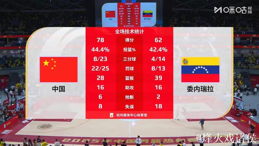 中国男篮新增两人离队 目前队中还有15人