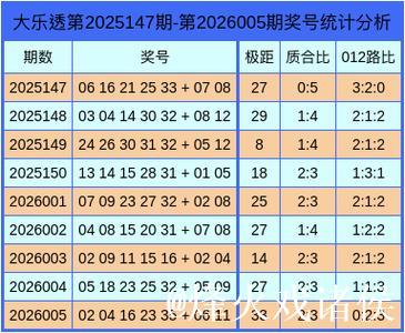 006期王潇大乐透预测奖号：012路分析