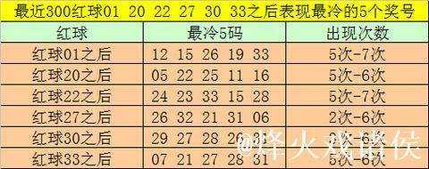 006期大飞双色球预测奖号：双胆参考