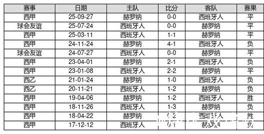 中国足球彩票26010期胜负游戏14场交战记录