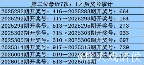 014期九哥福彩3D预测奖号:大小冷态判断 014期九哥福彩3D预测奖号:大小冷态判断