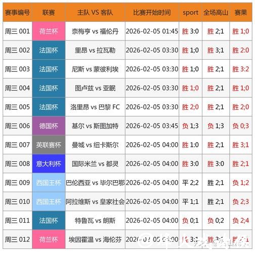 世界杯让球站数据分析助力投注决策 世界杯让球站数据分析助力投注决策