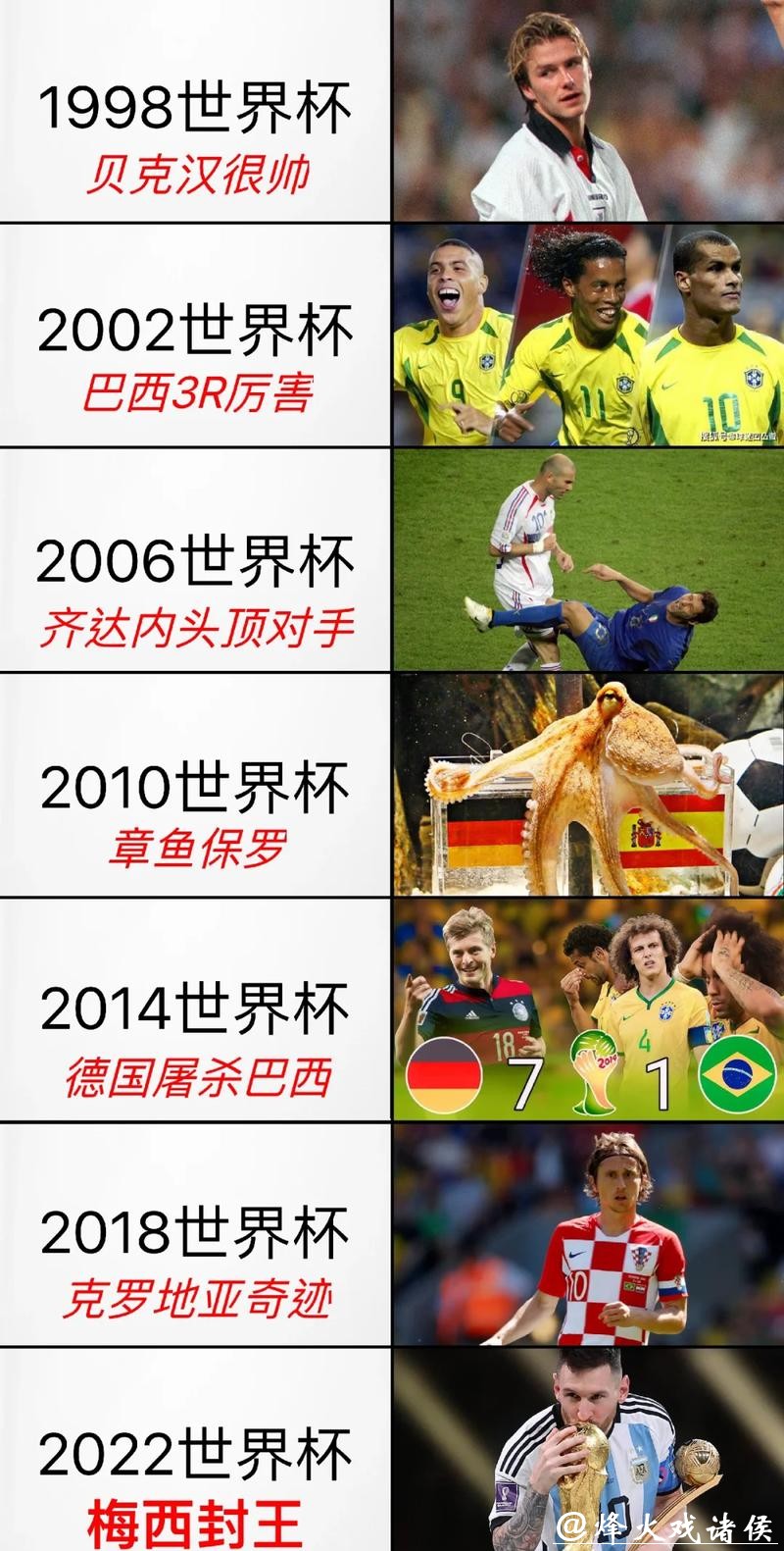 世界杯滚球：热门球队历史表现盘点