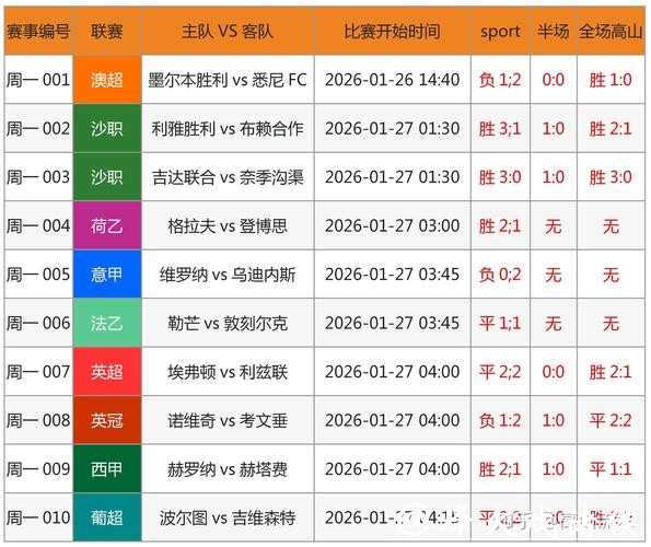世界杯让球站预测:专家解读得失球 世界杯让球站预测:专家解读得失球
