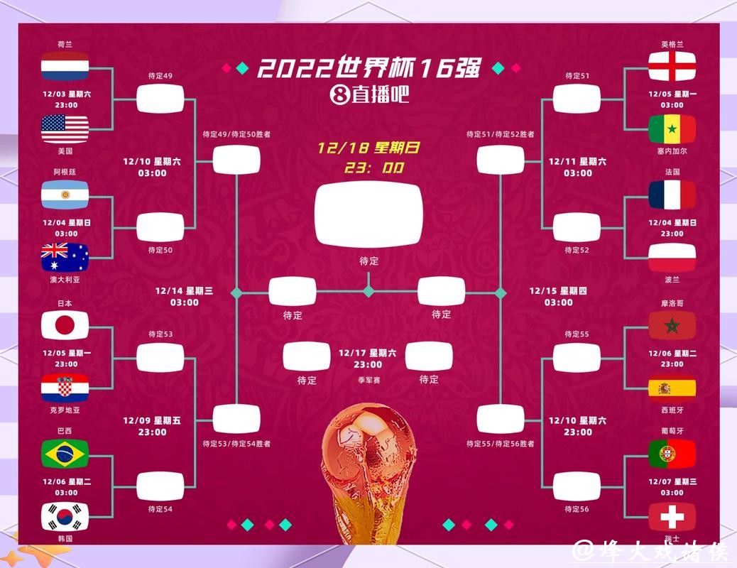 2026世界杯预测:赛场环境与球队备战关系解析 2026世界杯预测:赛场环境与球队备战关系解析