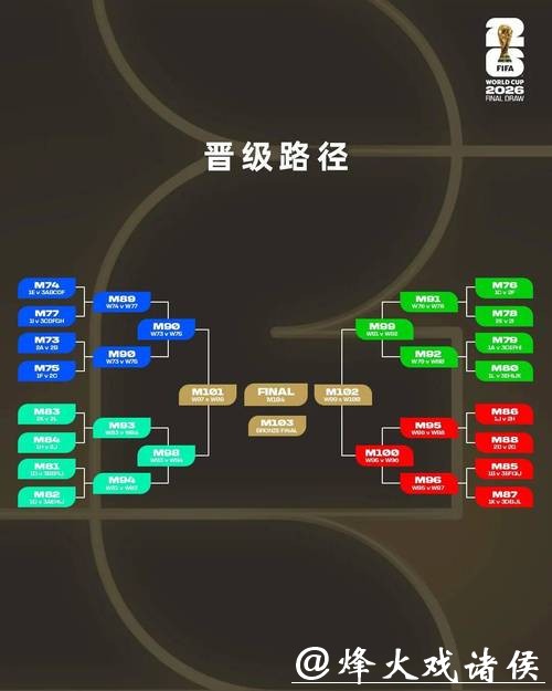 2026世界杯买球:专家数据分析对比指南 2026世界杯买球:专家数据分析对比指南
